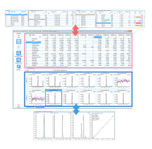 Datenverwaltungssoftware / Chromatographie