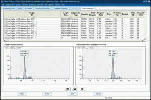 Informationsmanagementsystem / Labor
