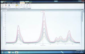 Messsoftware / Analyse / für Spektrometrie / Labor