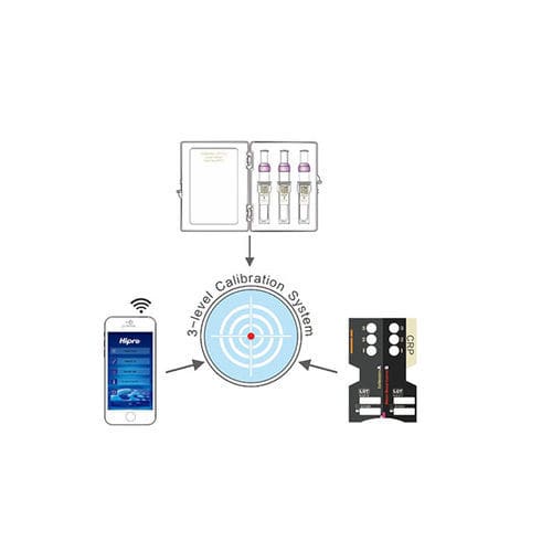 Monitoring Kontrollsystem Hipro Biotechnology Co Ltd Temperatur