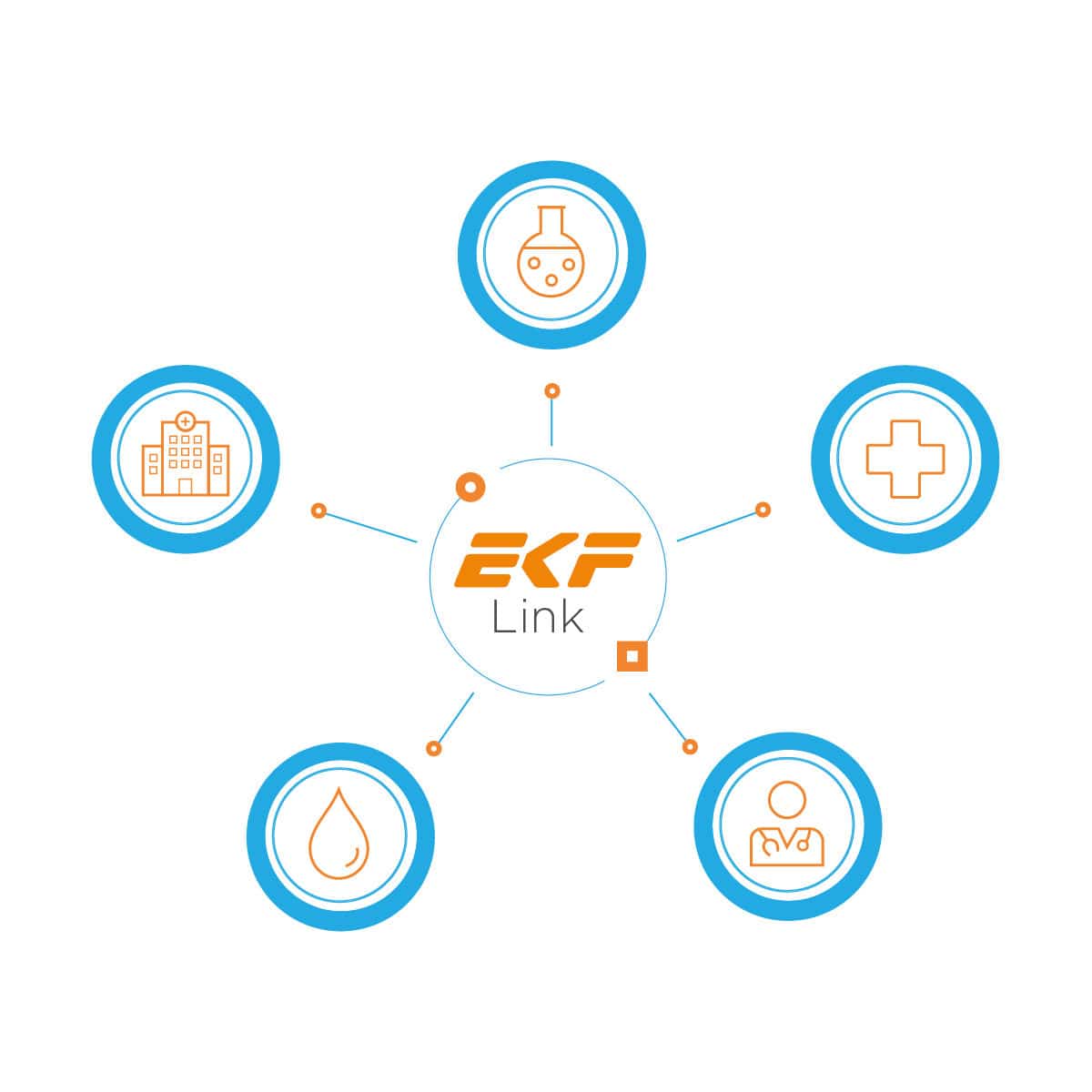 Medizinische Software EKF Diagnostics für Krankenhaus / POC / Labor
