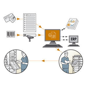 Management-Software