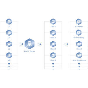 PACS für medizinische Bildgebung