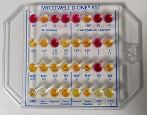 Testkit für antibiotischen Anfälligkeitstest