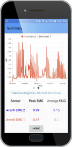 Software-Modul / für EMG