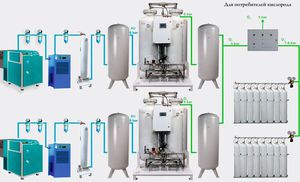 medizinisch Sauerstoffgenerator 1