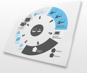 PACS für medizinische Bildgebung
