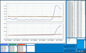 Management-Software