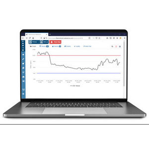 Software für Temperaturmonitoring