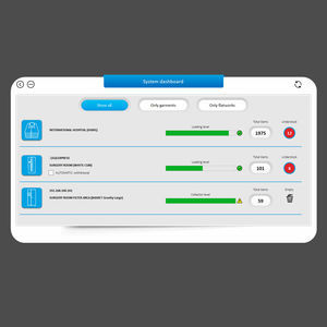 Management-Software
