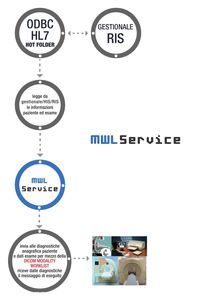 Management-Software