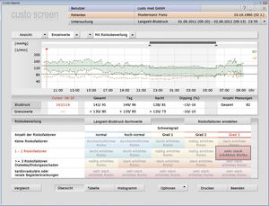 Software für Blutdruckmonitor