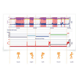 medizinische Software