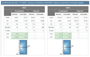 medizinische Software