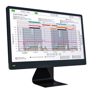 Monitoring-Software