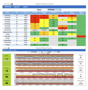 Patientendatensoftware