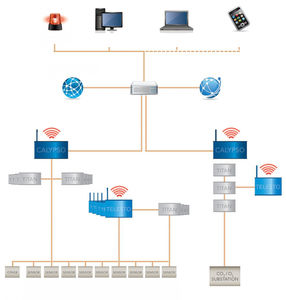 Labor-Datenerfassungssystem