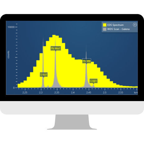 Analysesoftware - AZtecWave - Oxford Instruments - Beschaffung / Mess / medizinisch