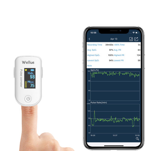 Fingerpulsoximeter - FS20F - Shenzhen Viatom Technology Co., Ltd. - für häusliche Krankenpflege / für COPD / für Asthma