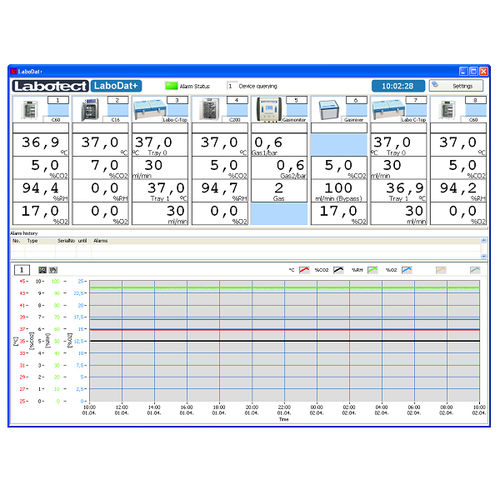 Aufzeichnungssoftware - LaboDat+ - Labotect Labor-Technik-Göttingen GmbH - Labor / Server