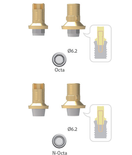 Implantat-Abutment / Titan - Int. Hybrid L Ti-Base - Cowellmedi - mit Außenverbindung / gerade / Ti-Base