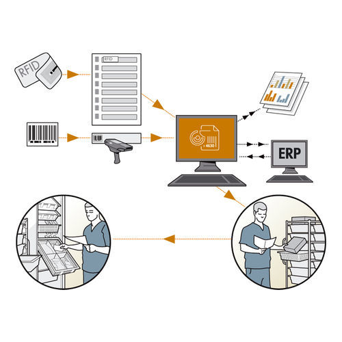 Medizinische Software - NoCount® - ScanModul® - für Krankenhaus / für OP-Saal / Management
