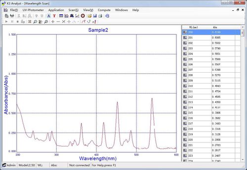Analysesoftware - 108-110 - Spectronic Camspec Ltd - Steuerung / Erfassung / medizinisch