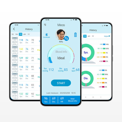 Mobile Applikation / Datenverwaltung - Hingmed BP App - Hingmed Medical - Reporting / Content-Sharing / Telemonitoring