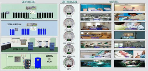 Steuerungssoftware - Gasscada - PEGISDAN - für die Alarm-Verwaltung / medizinisch / für Krankenhaus