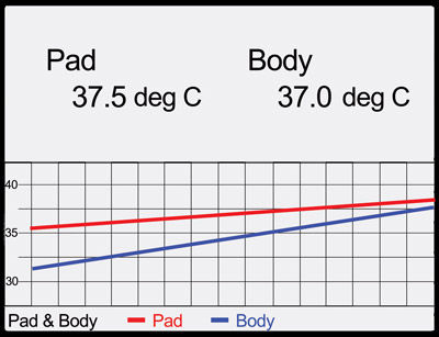Temperaturkontrolleinheit - RightTemp® - Kent Scientific - für Forschungszwecke / digital