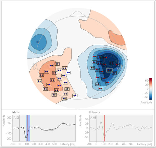 EEG-Software - Statistics 2.1 - BESA GmbH - Analyse / Test / Import