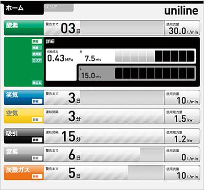 Monitoringsystem für medizinische Gase - Central Uni