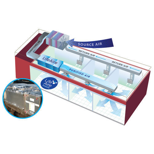 UV-Luftreiniger - Aire~HCX™ - Lifeaire Systems Llc - Ozon / für Gesundheitseinrichtungen / für Krankenhaus