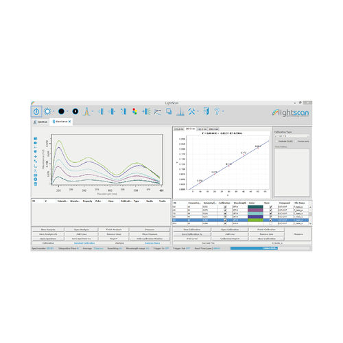 Software für Spektrometrie - LightScan - Sarspec, Lda - Analyse / Steuerung / Beschaffung