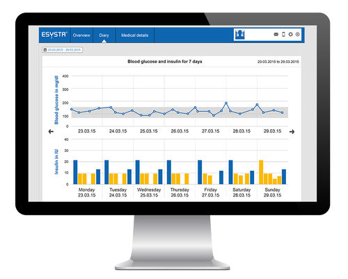 Software für Patientendatenverwaltung - ESYSTA PORTAL - Emperra - Diabetes-Verwaltung / medizinisch