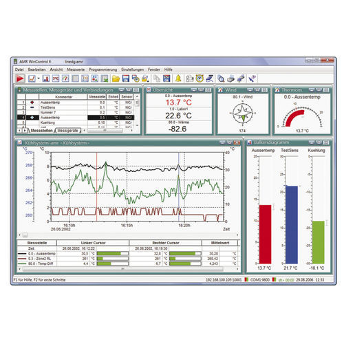 Beschaffungssoftware - AMR Win Control - Ahlborn - zur Datenverarbeitung / medizinisch / Windows
