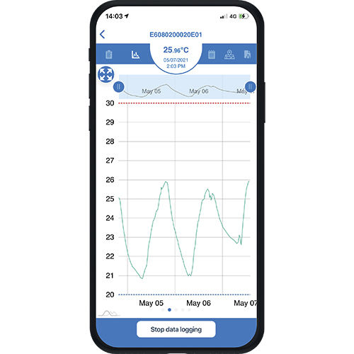 Web-Anwendung / Visualisierung - OCEAView - Dickson - Diagnose / Management / Analyse