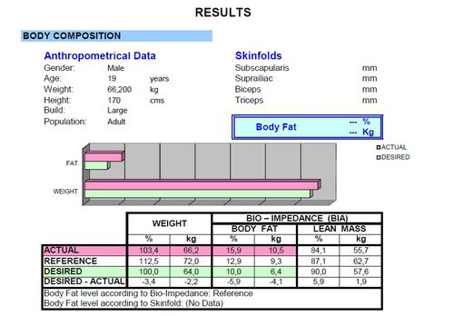 Software für die Analyse der Körperzusammensetzung - BIAcheck Report - Pursuetec - Reporting / medizinisch
