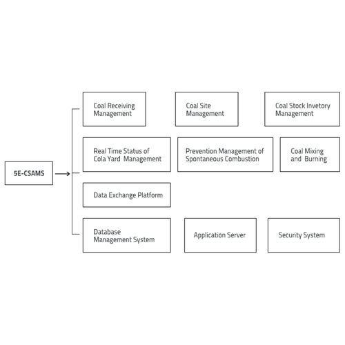 Informationsmanagementsystem - 5E-CSAMS - Changsha Kaiyuan Instruments Co.,Ltd - Lager zur Bestandsverwaltung