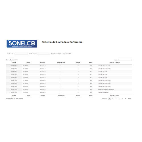 Schwesternruf-Managementsystem - PH6002 - Sonelco - medizinisch