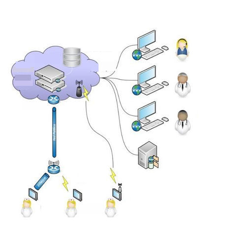 Cloud-Computing / für die Medizintechnik - Kiversal - web-based