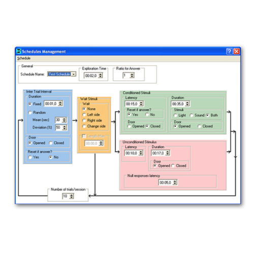 Steuerungssoftware - SHUTAVOID  - Panlab - Test / für die Tierforschung / Schläfen