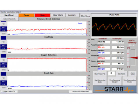 Diagnose-Software - PREMIUM - STARR Life Sciences - Aufzeichnung / für die Tierforschung