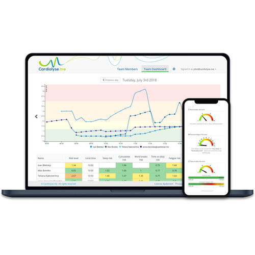 Analysesoftware - Cardiolyse - Management / Reporting / Steuerung
