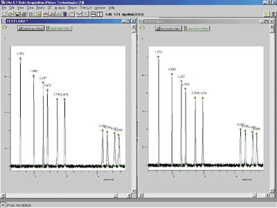 Analysesoftware - DAx - Prince Technologies B.V. - Beschaffung / Kapillar Elektrophorese / Labor