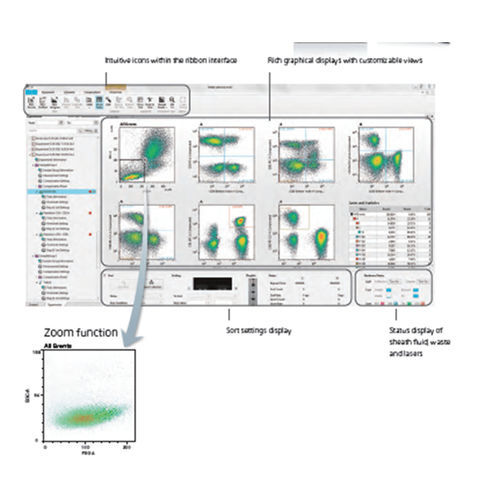 Kalibrierungssoftware - Sony Biotechnology - medizinisch / Rippe