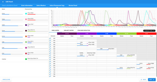 Medizinische Software - Cytek® Biosciences Inc. - Beschaffung / Projektentwicklung / Cloud
