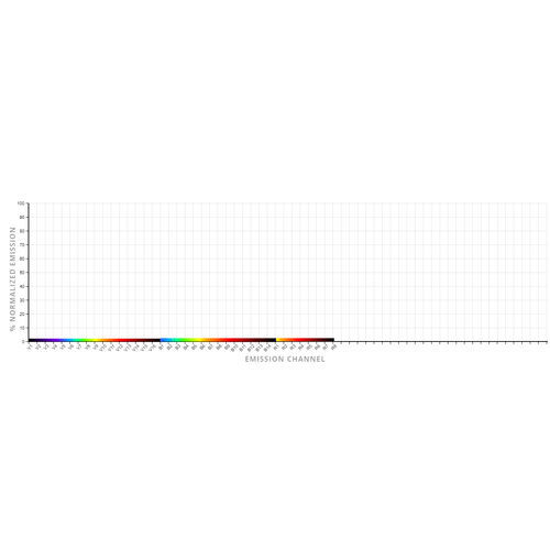 Medizinische Software - Cytek® Biosciences Inc. - Viewer