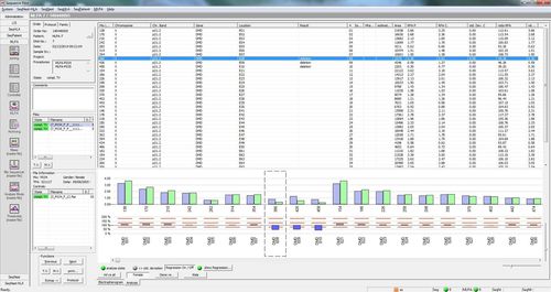 Software-Modul / für MLPA - MLPA® - JSI medical systems - Labor / Genetik / Analyse