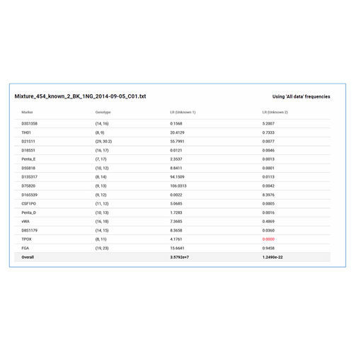Analysesoftware - MaSTR™ - SoftGenetics, LLC. - Beschaffung / Ausbildung / Interpretation